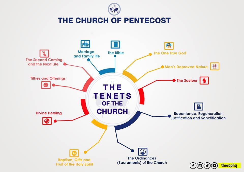 Tenets of the Church of Pentecost